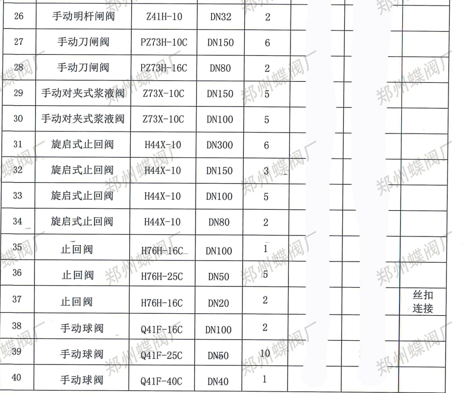 郑州蝶阀厂与新疆某建筑公司达成合作，专业实力赢得信赖(图文)