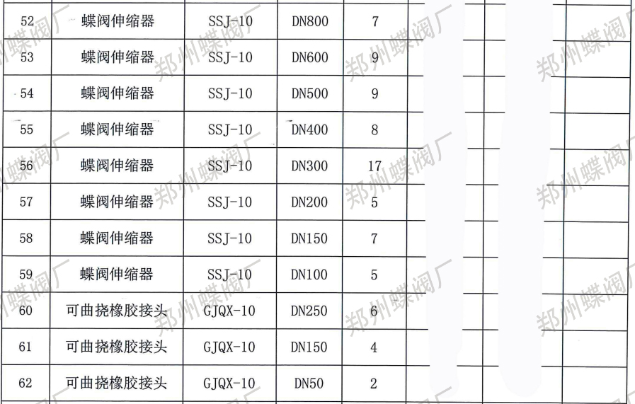 郑州蝶阀厂与新疆某建筑公司达成合作，专业实力赢得信赖(图文)